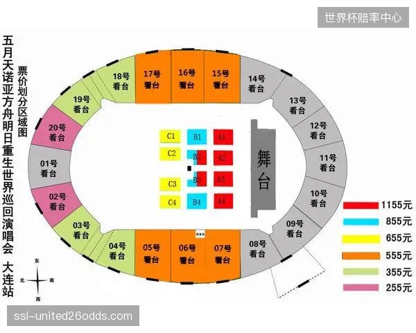 安联球场数字镜像看台季卡销售额单月暴涨百分之两百